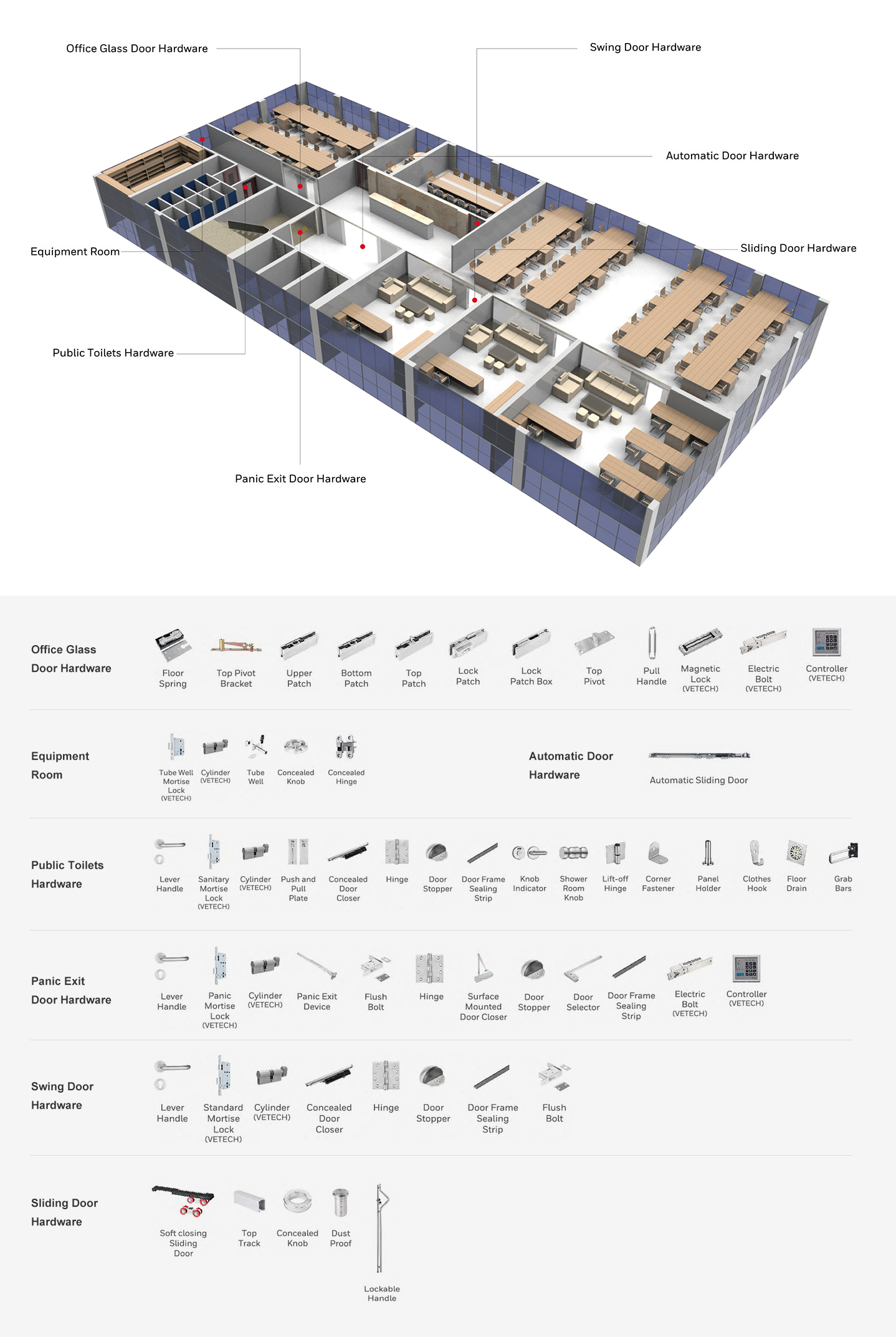 Office Building Hardware Configuration