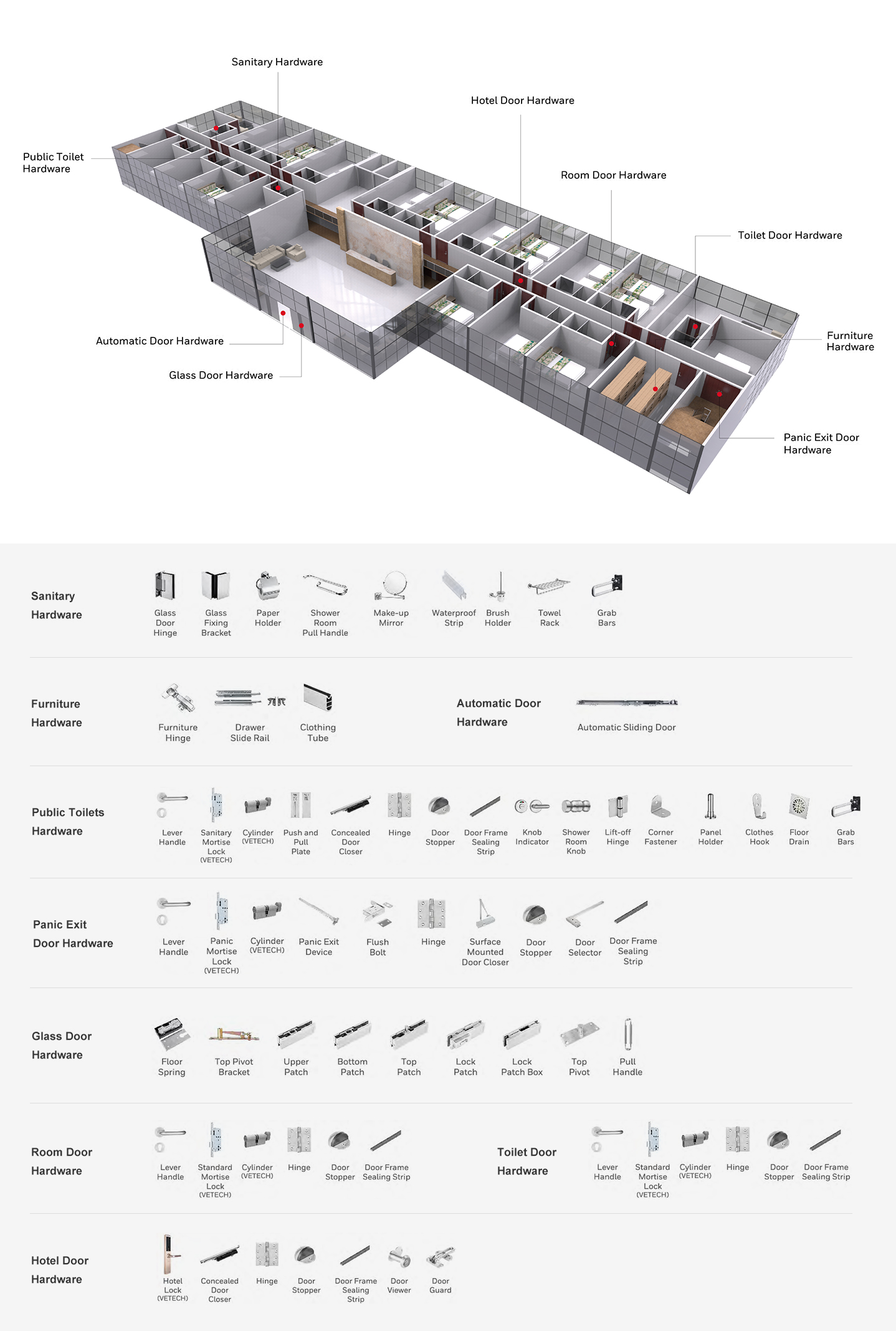 Hotel Building Hardware Configuration