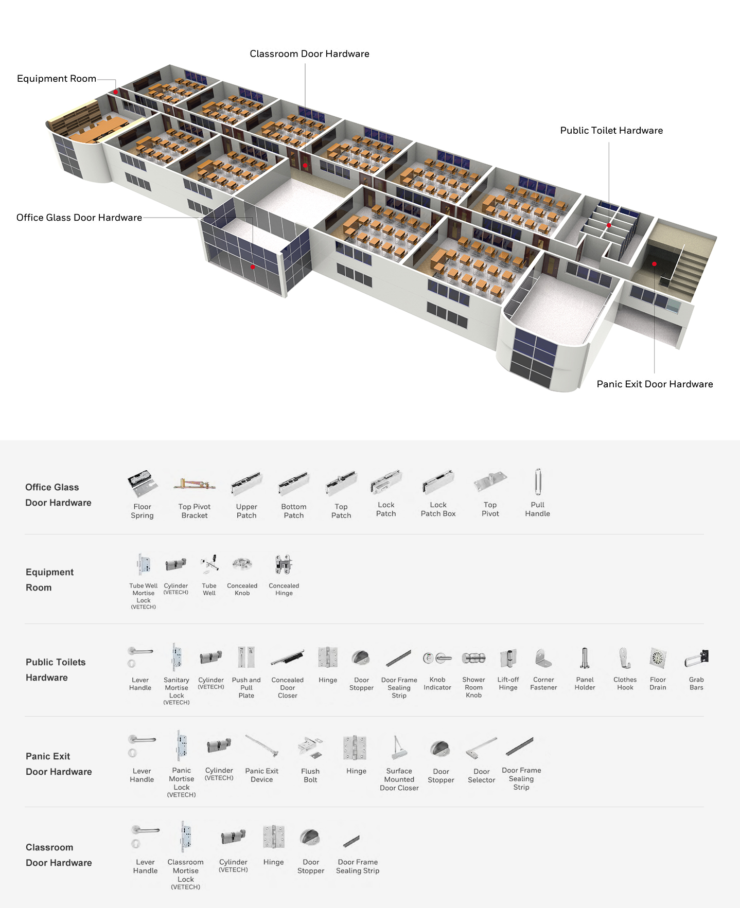 School and Kindergarden Hardware Configuration