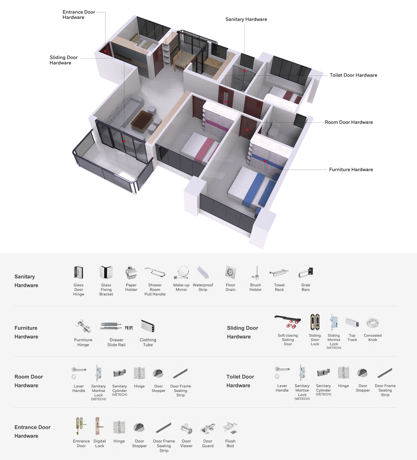 Apartment and Residential Hardware Configuration