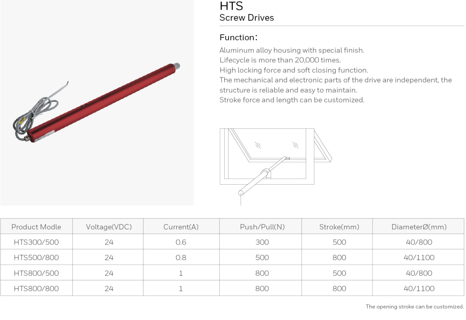 2019-Honeywell-Building-Hardware-Catalog（20190612）_211_05.jpg