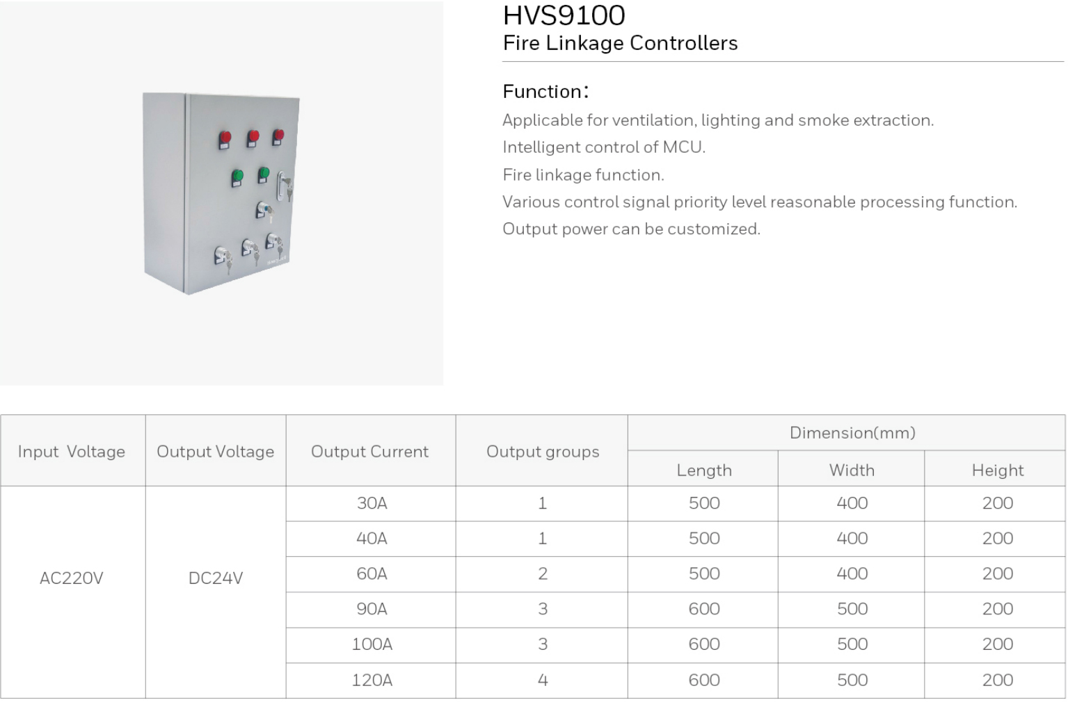 2019-Honeywell-Building-Hardware-Catalog（20190612）_211_10.jpg