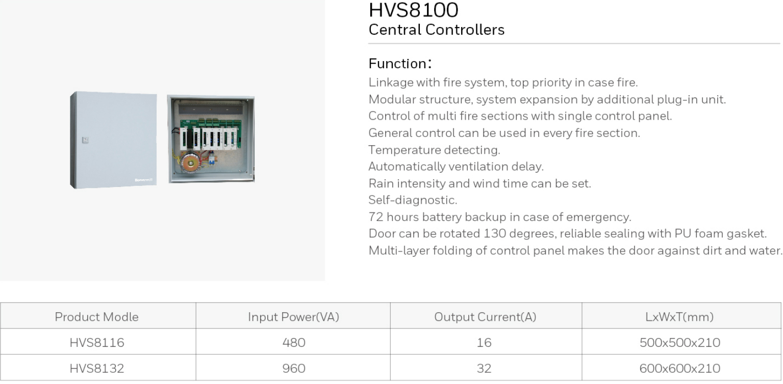 2019-Honeywell-Building-Hardware-Catalog（20190612）_211_05.jpg