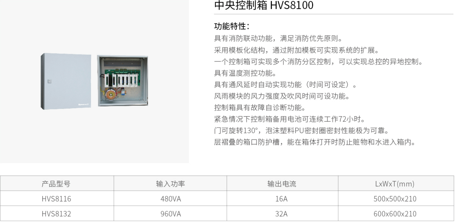 2019-Honeywell-Building-Hardware-Catalog（20190612）_211_05.jpg