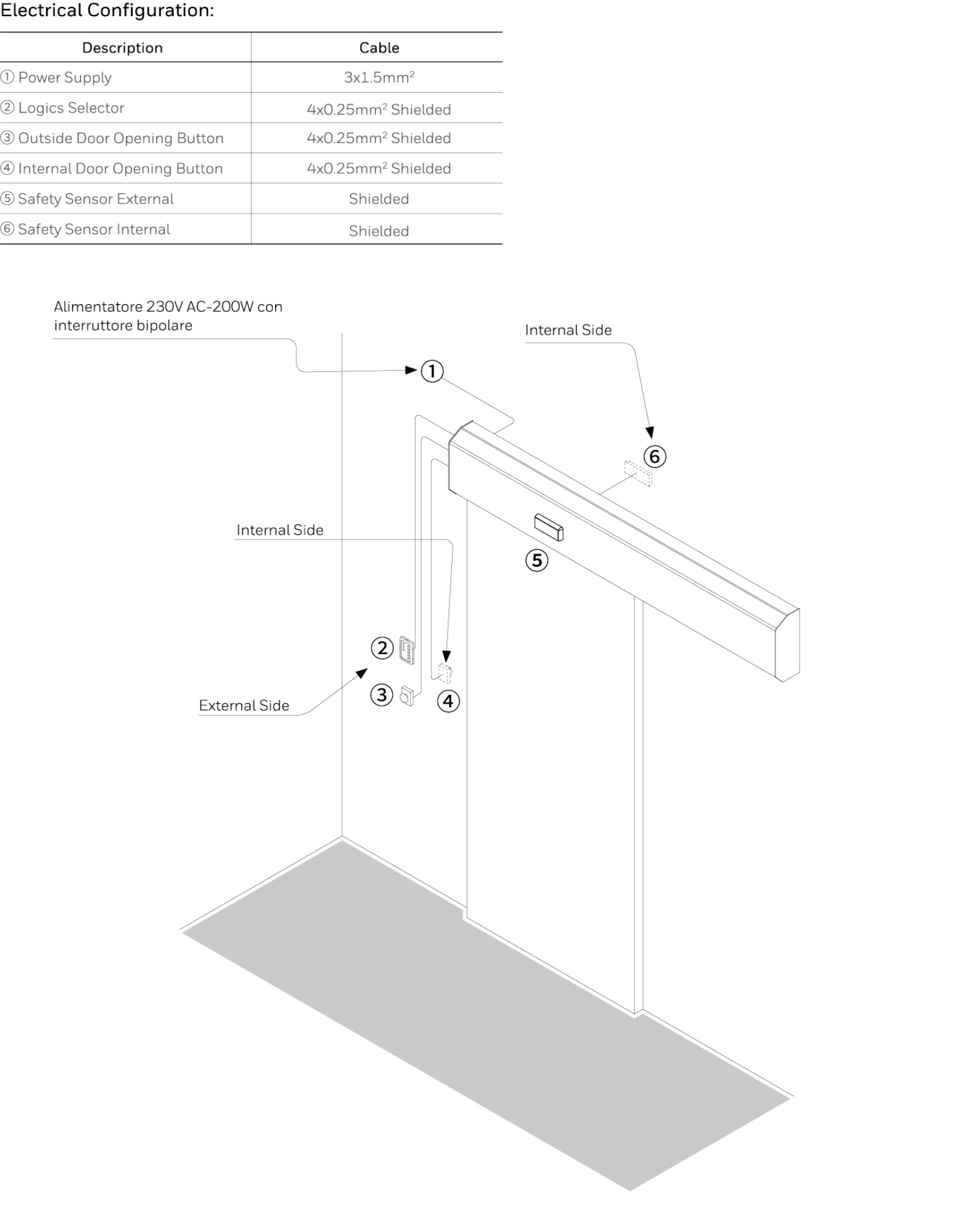 2019-Honeywell-Building-Hardware-Catalog（20190612）_211_05.jpg