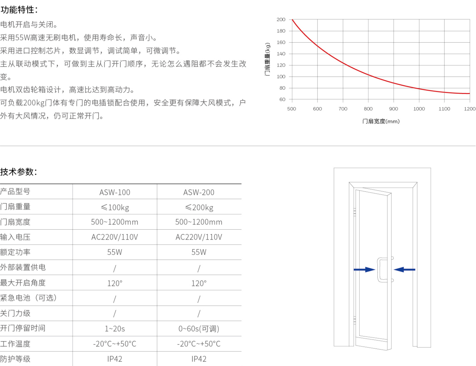 2019-Honeywell-Building-Hardware-Catalog（20190612）_211_12.jpg