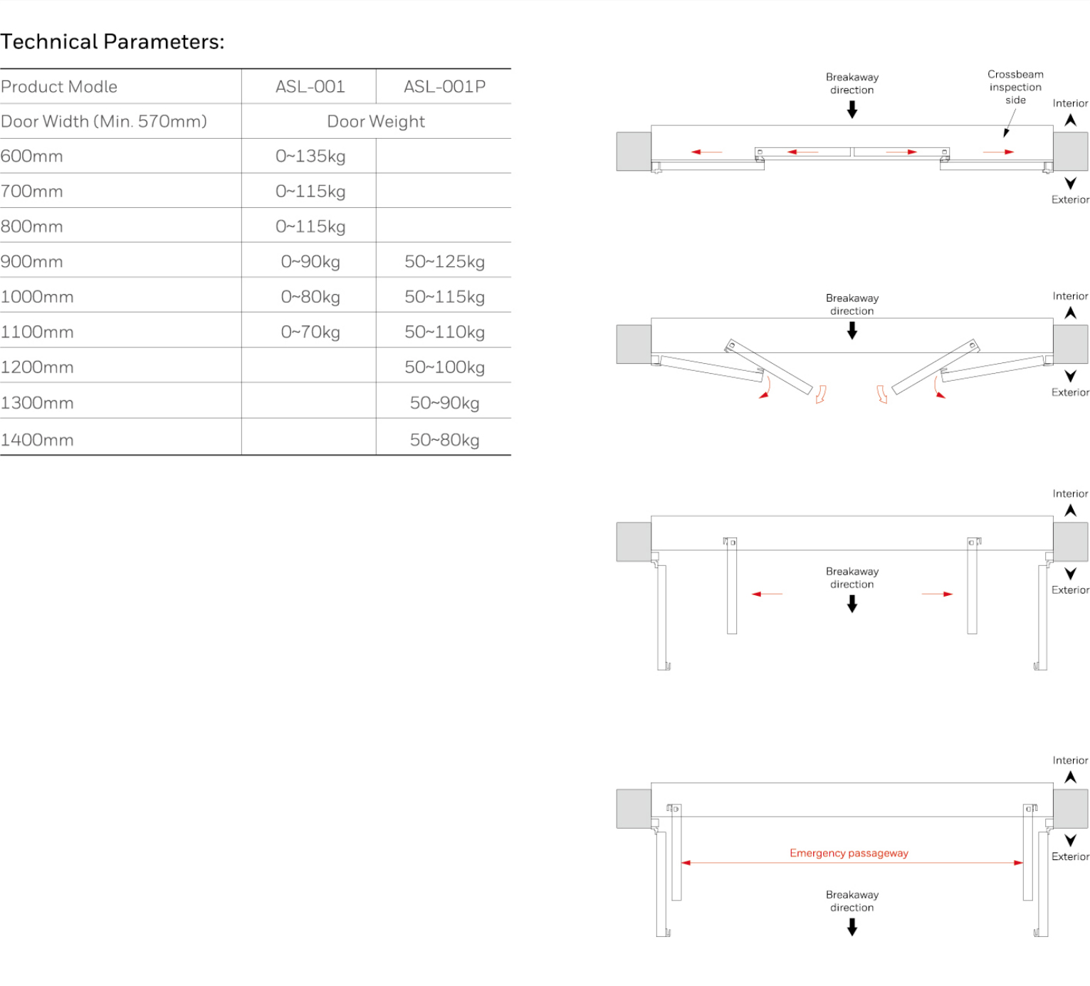 2019-Honeywell-Building-Hardware-Catalog（20190612）_211_07.jpg