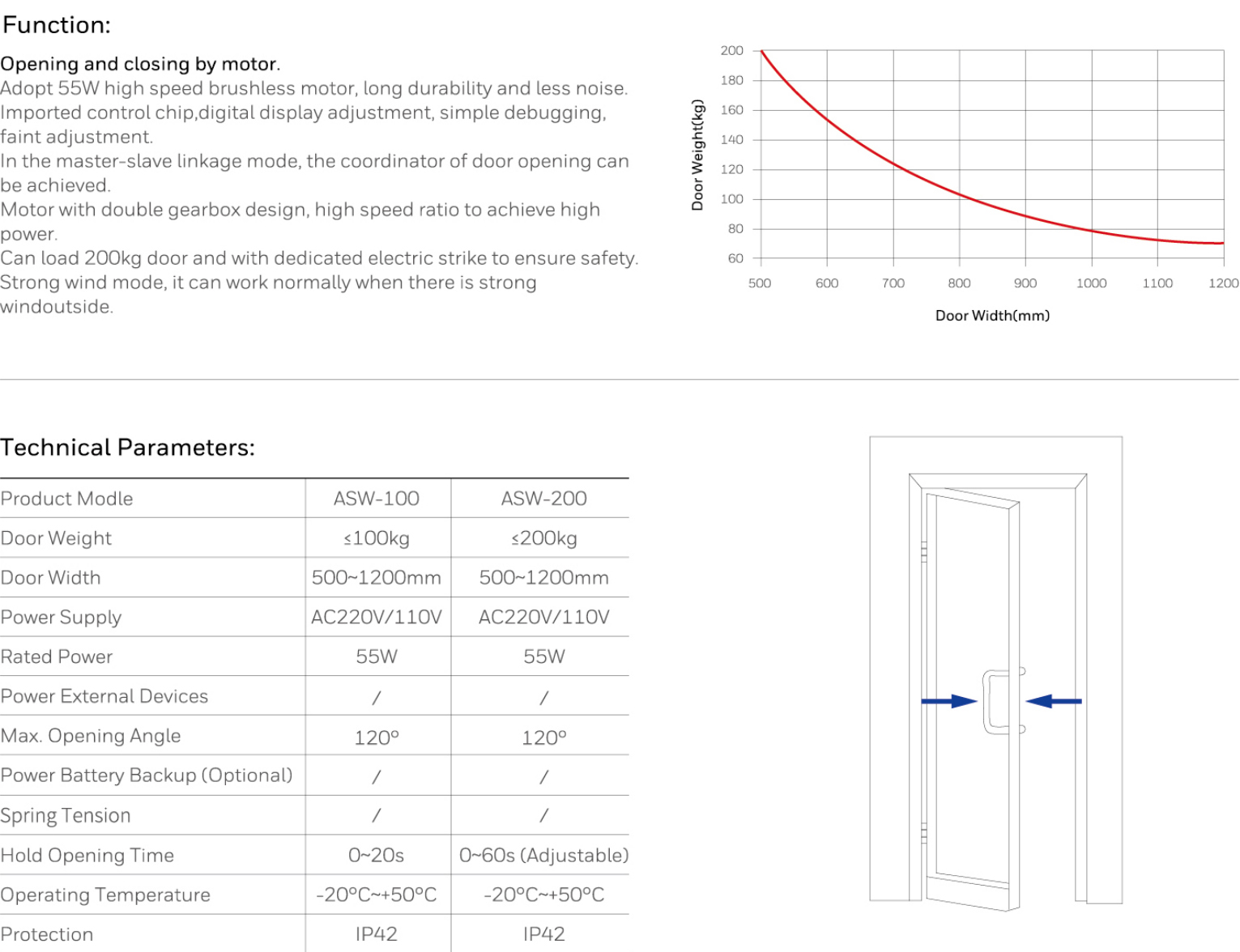 2019-Honeywell-Building-Hardware-Catalog（20190612）_211_12.jpg